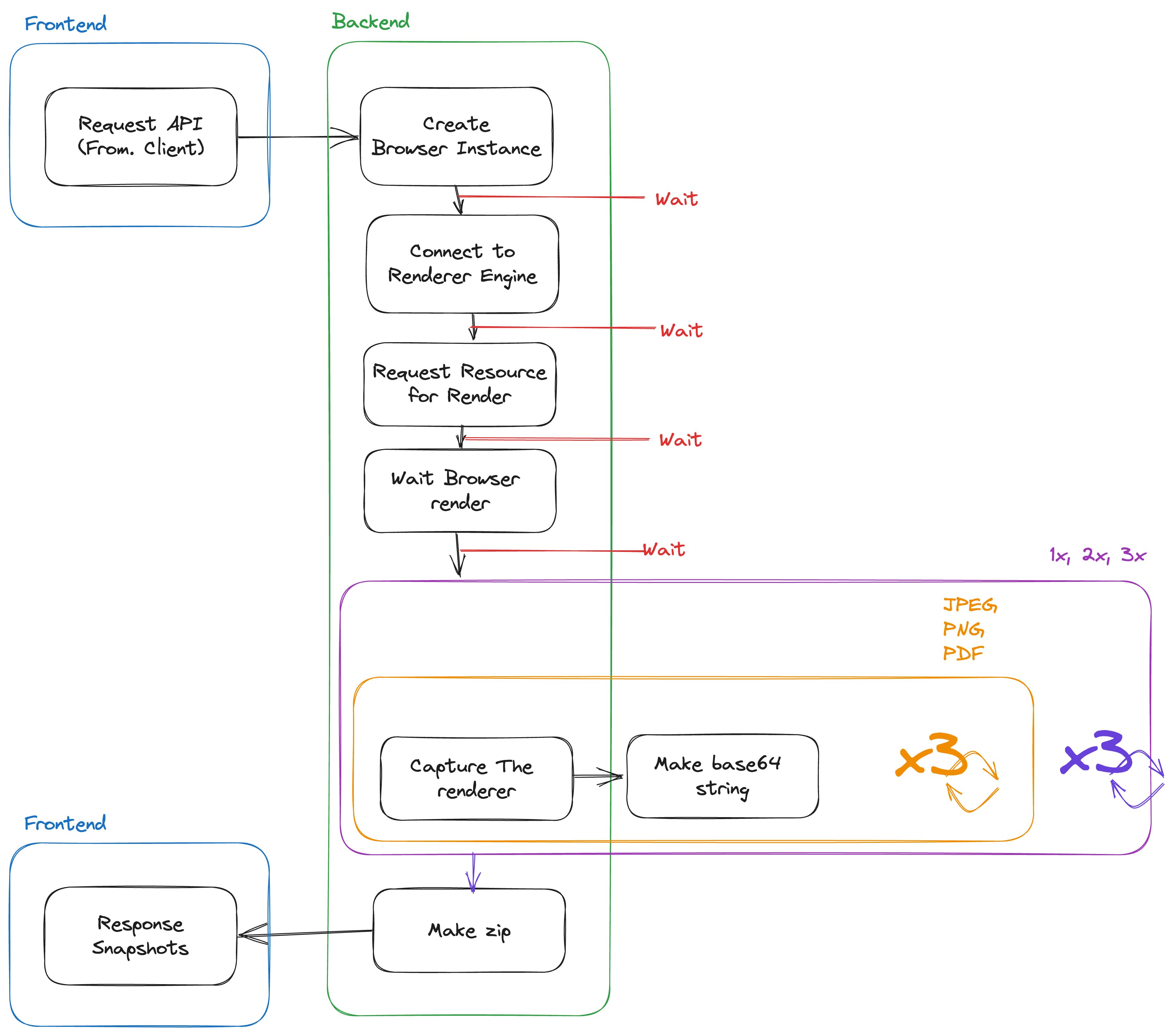 스냅샷 촬영 플로우