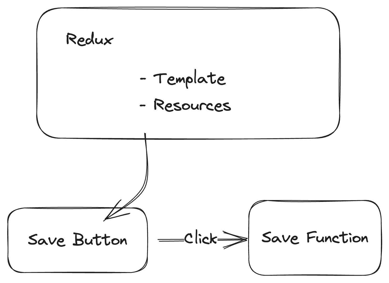 저장 플로우 그래프