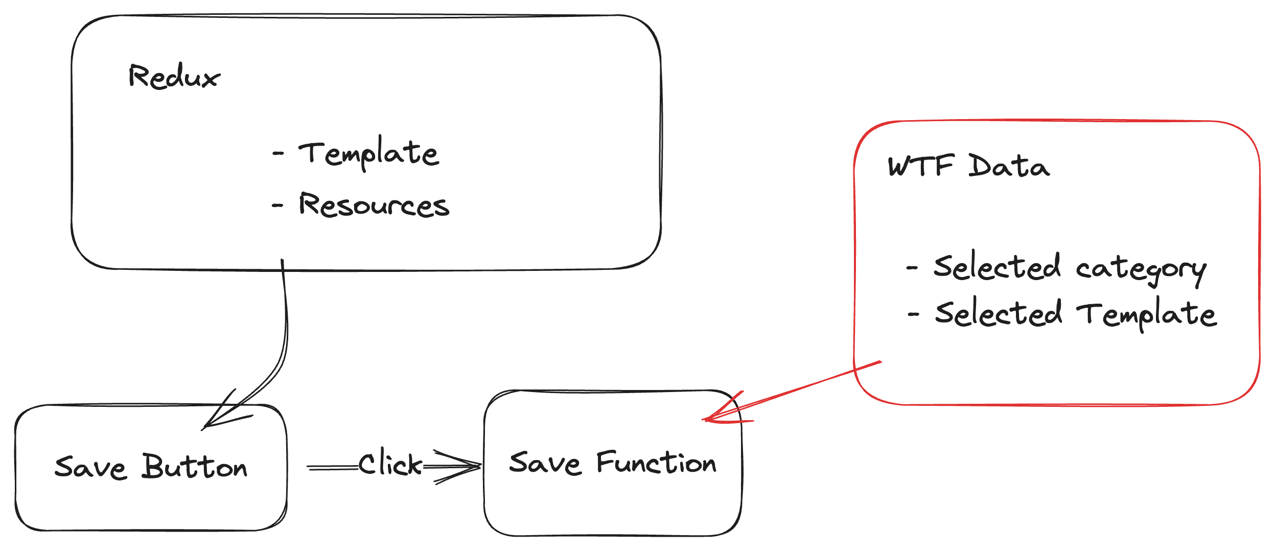 저장 플로우 그래프 (데이터 노드가 추가 된 버전)