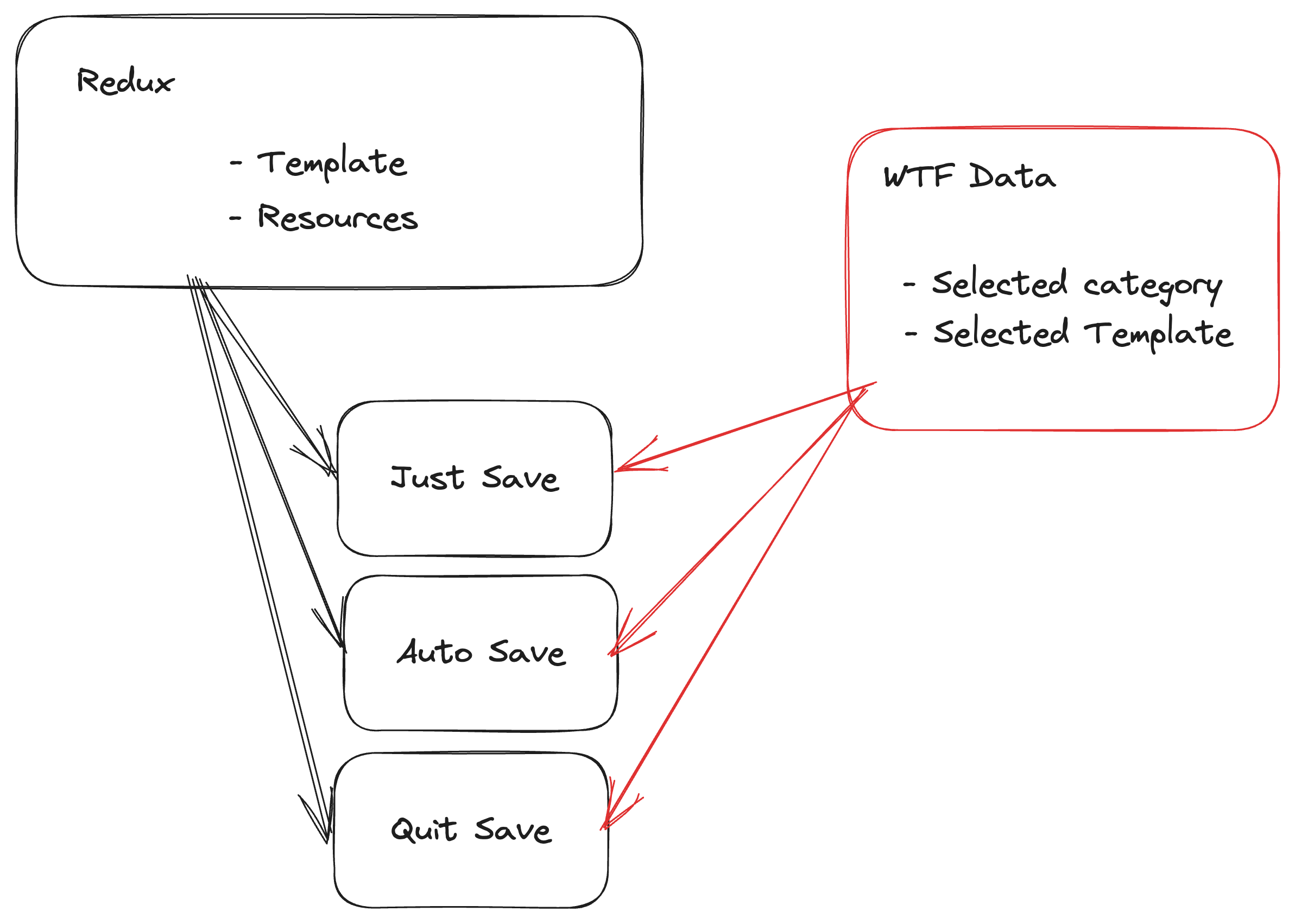 여러 Case에 대한 저장 로직