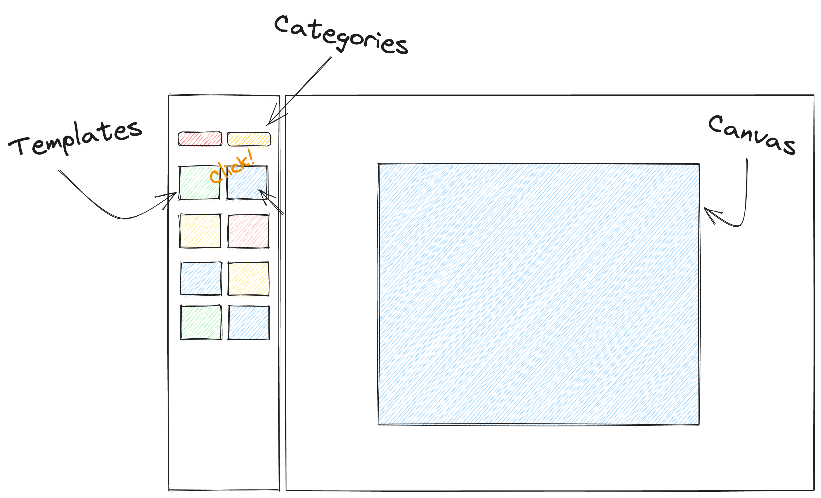 디자인 교체 Flow 와이어프레임